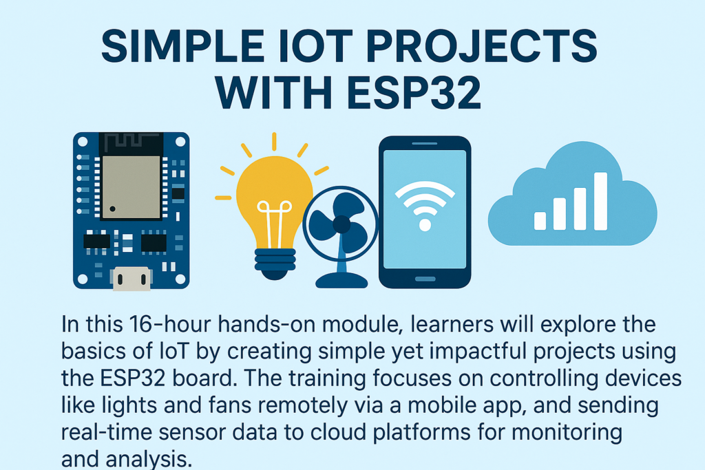 ESP32 Board